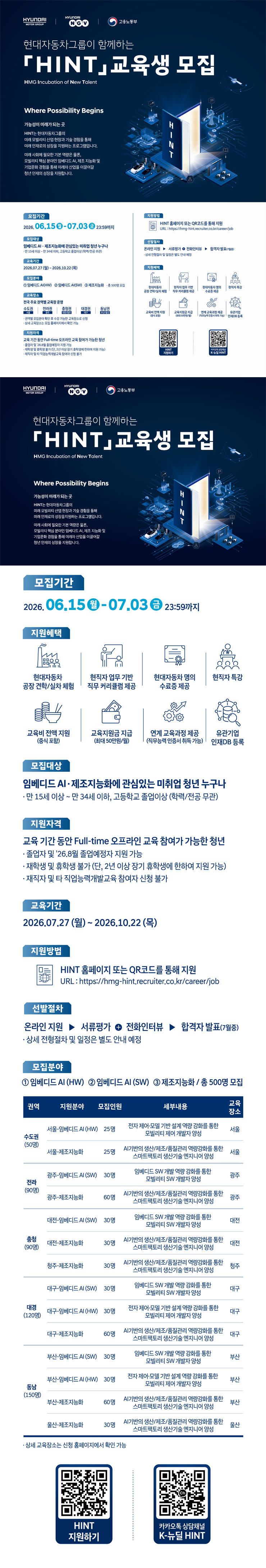 2026년 현대자동차그룹 K-뉴딜 아카데미 HINT 교육생 모집